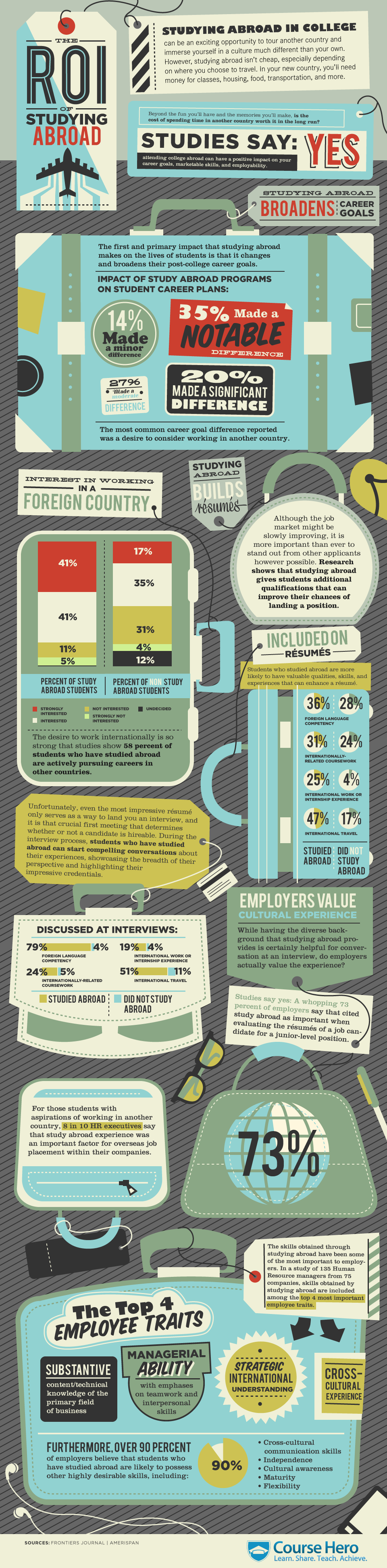 Infographic on ROI of Study abroad